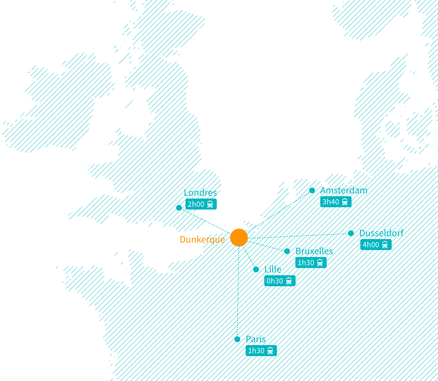 Un territoire international