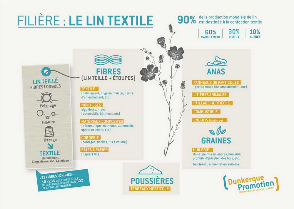 Illustration sur le lin