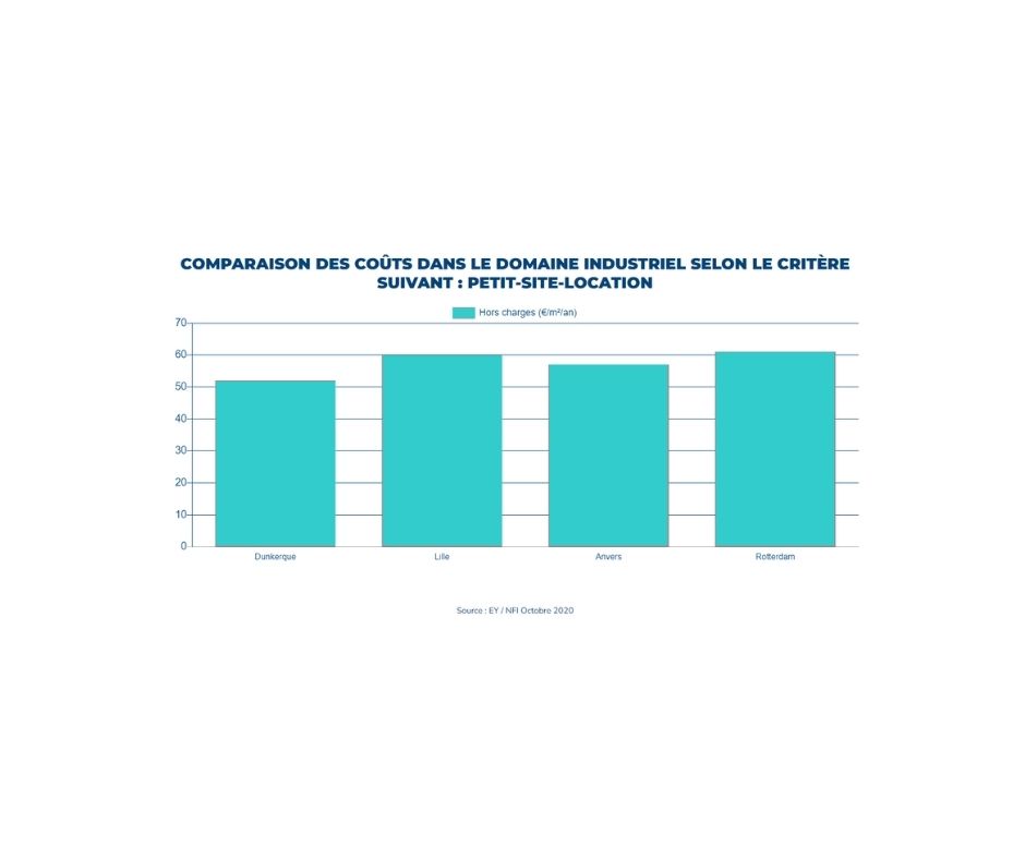 Observatoire et potentiel immobilier