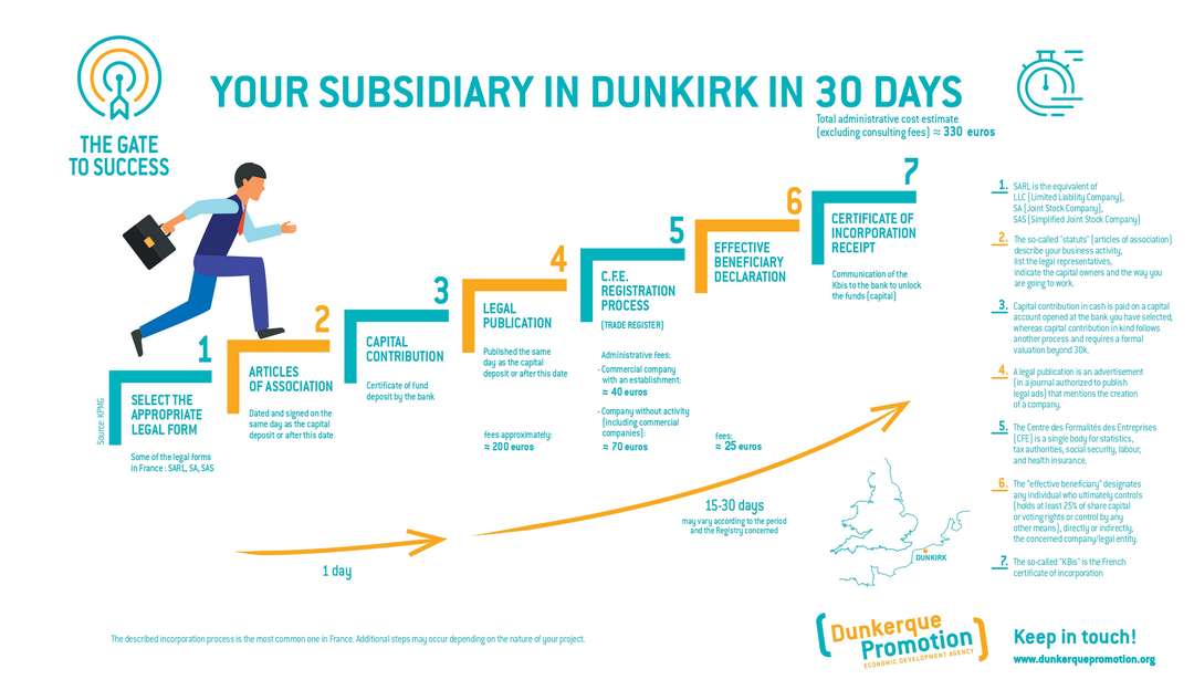 infographie creer entreprise dunkerque en 30 jours