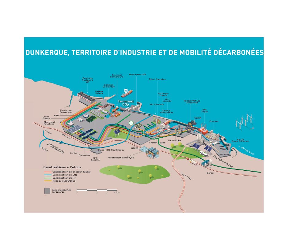 Des projets stratégiques