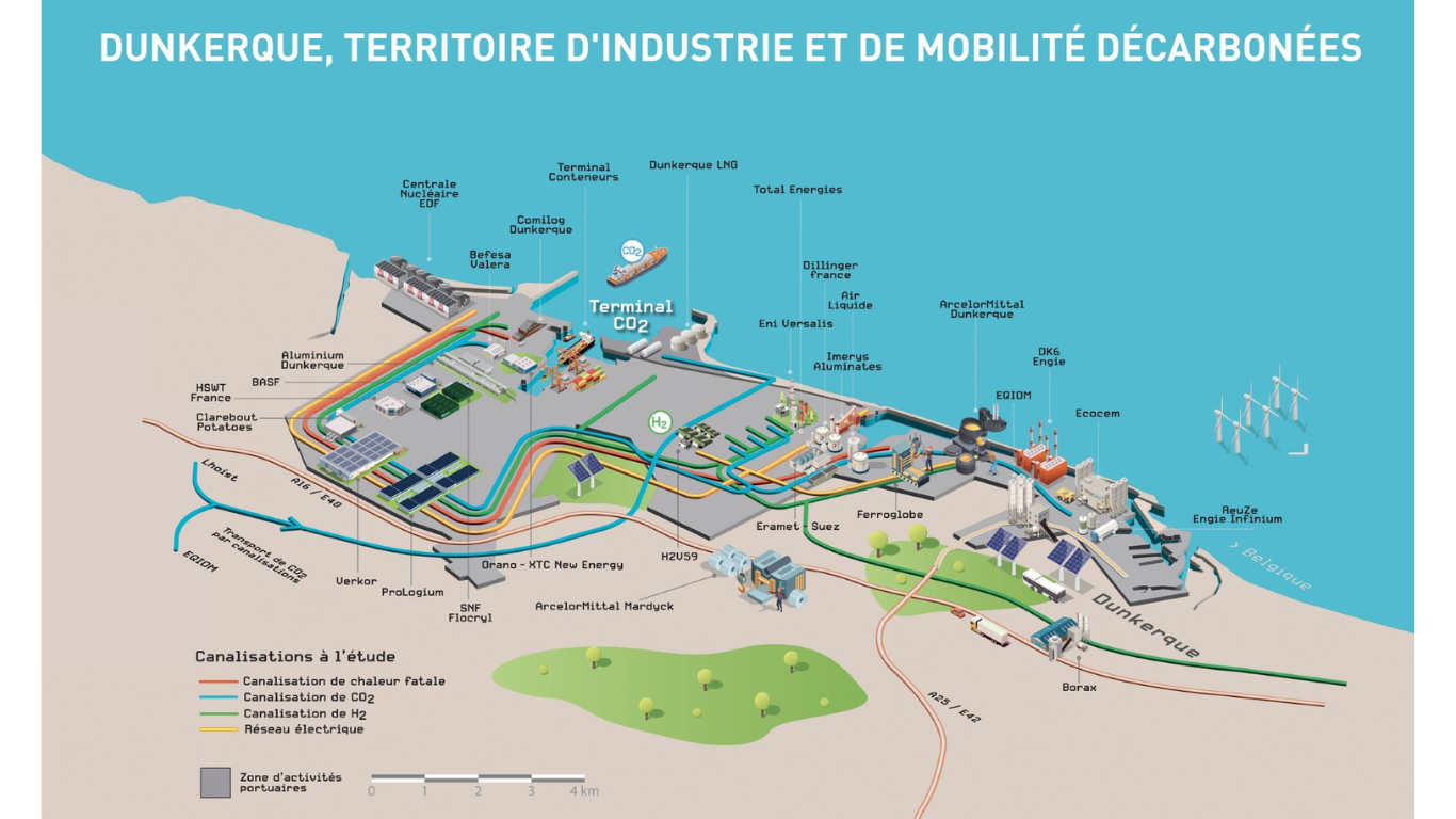 Quelques grands projets de décarbonation du territoire