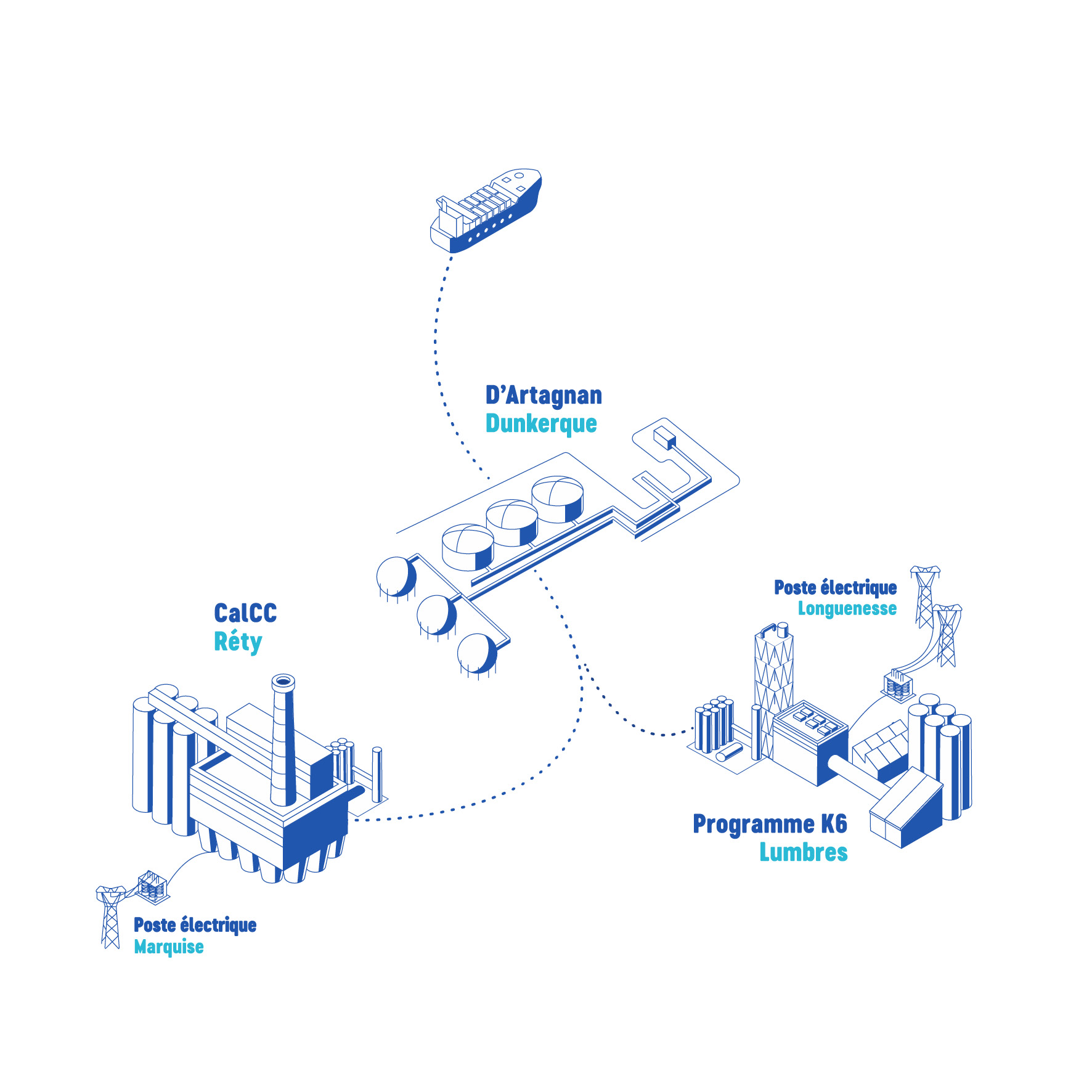 D’Artagnan : un projet d’infrastructures CO2 au service des industriels locaux