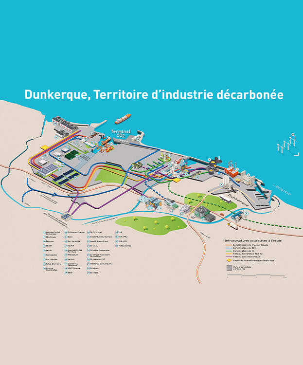 Des projets stratégiques