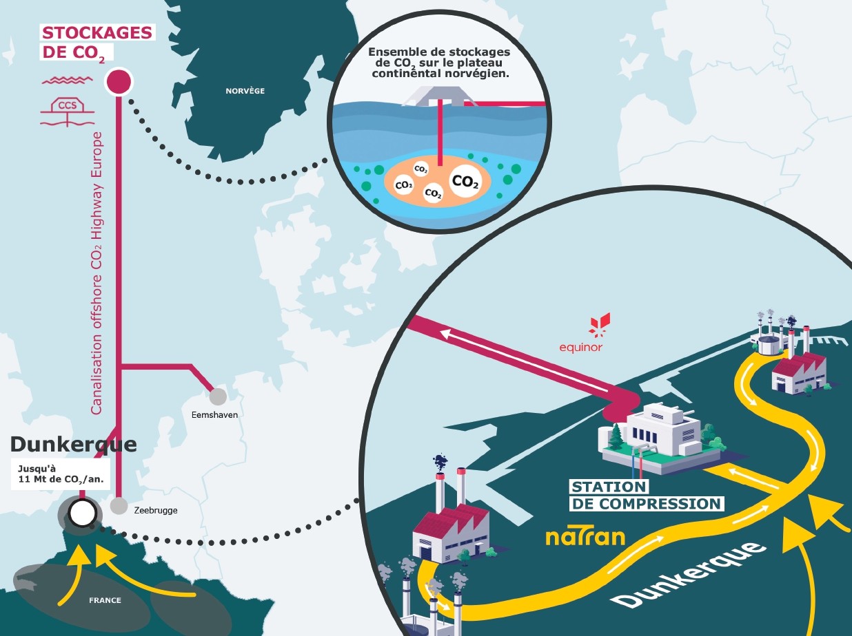 5. CO₂ Compression and Transport via Offshore Pipeline