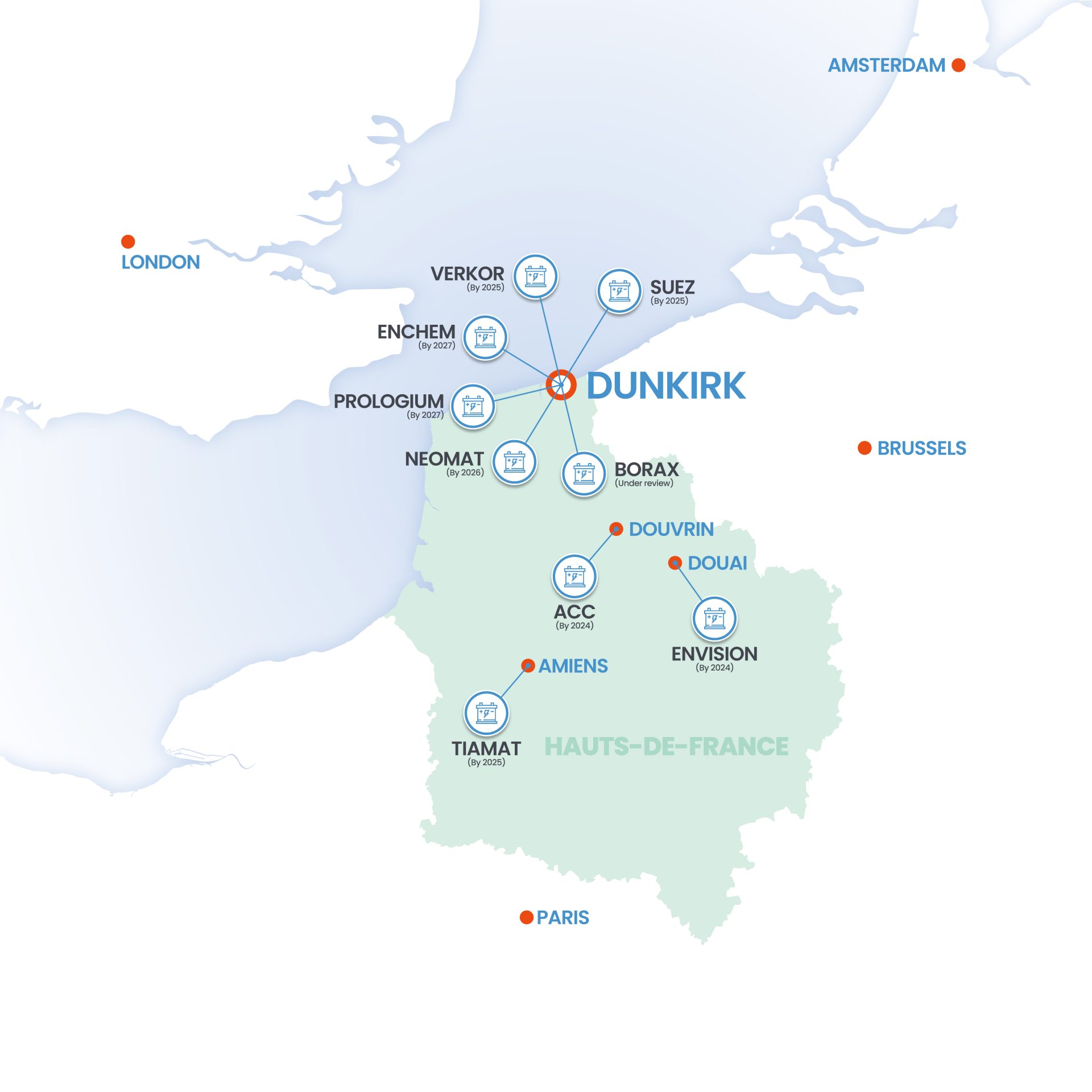 Dunkerque, au cœur de la vallée de la batterie Française